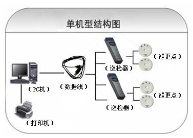 邢台威县巡更系统六号