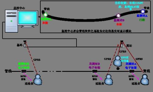 邢台威县巡更系统八号