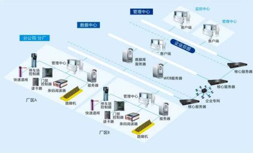 邢台威县食堂收费管理系统七号