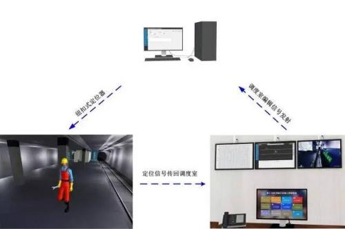 邢台威县人员定位系统三号