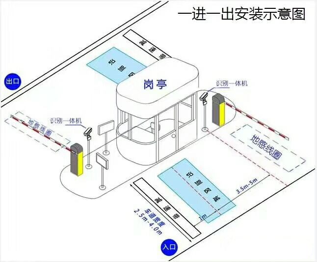 邢台威县标准车牌识别系统安装图