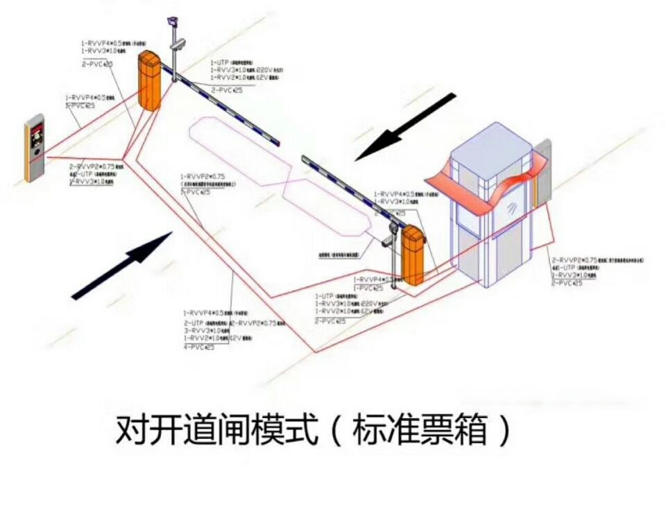 邢台威县对开道闸单通道收费系统