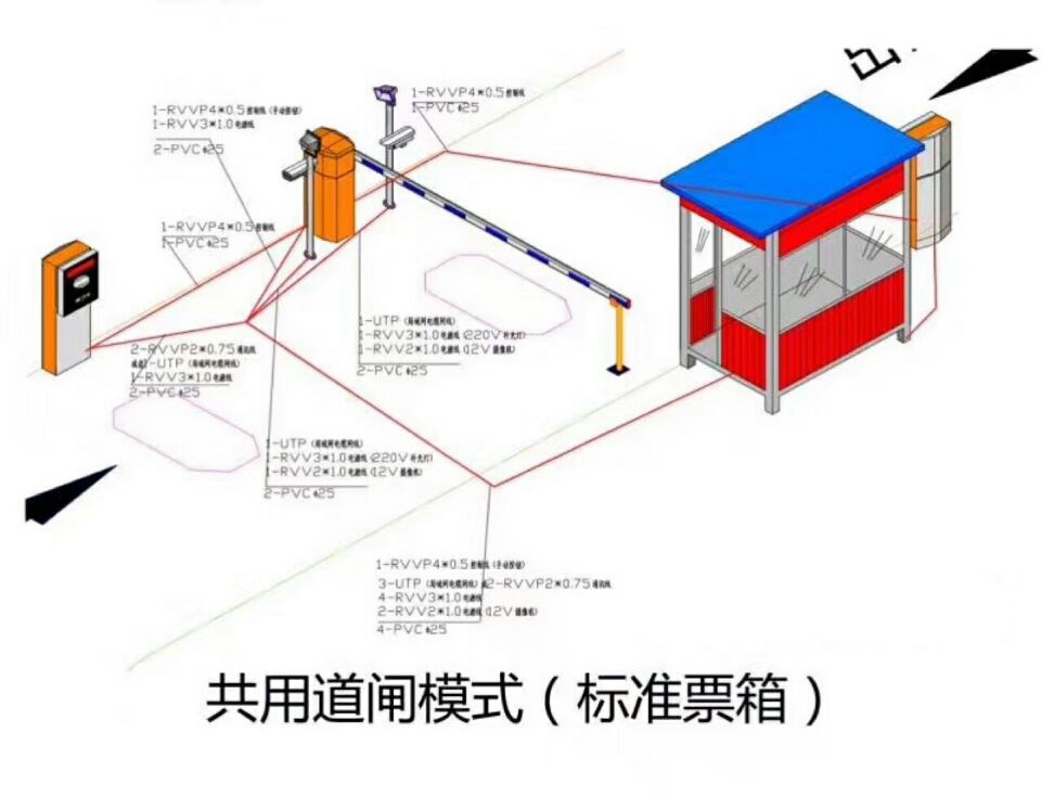 邢台威县单通道模式停车系统