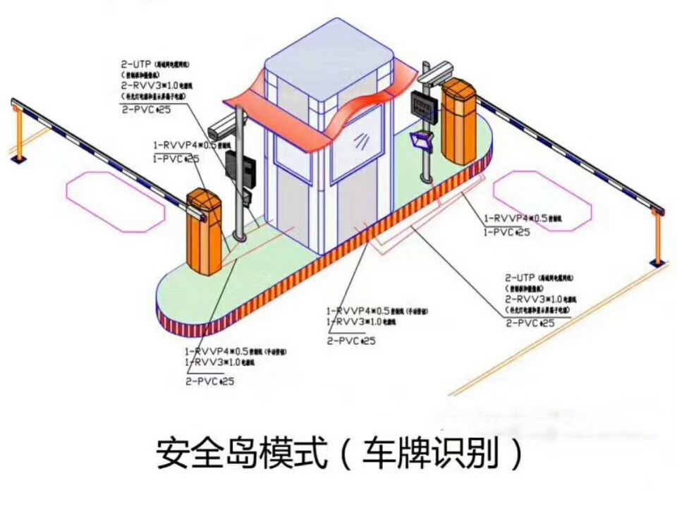 邢台威县双通道带岗亭车牌识别