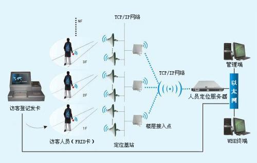 邢台威县人员定位系统一号