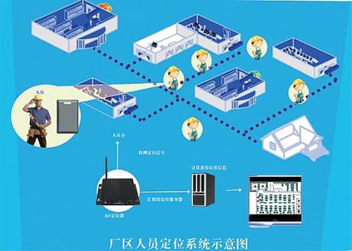 邢台威县人员定位系统四号