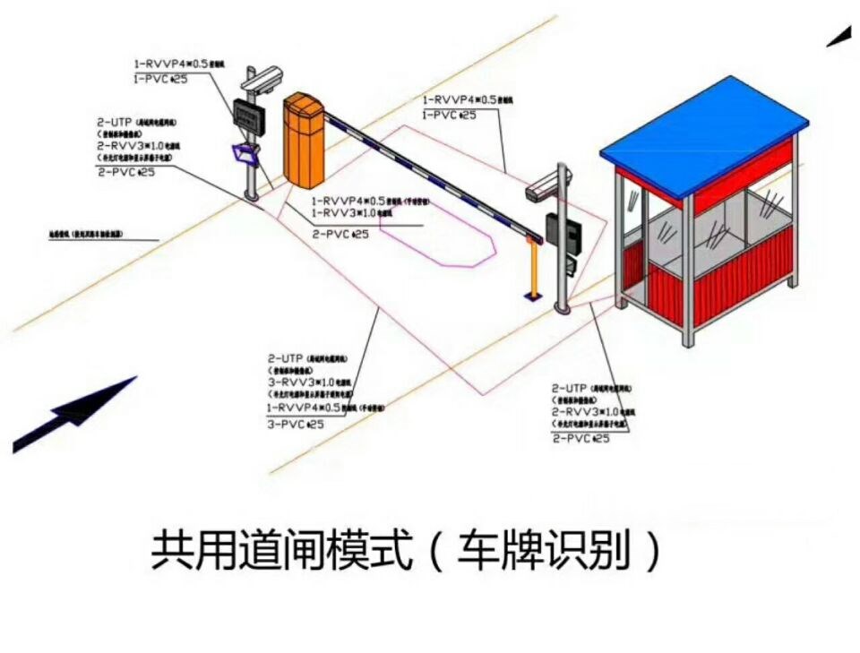 邢台威县单通道车牌识别系统施工